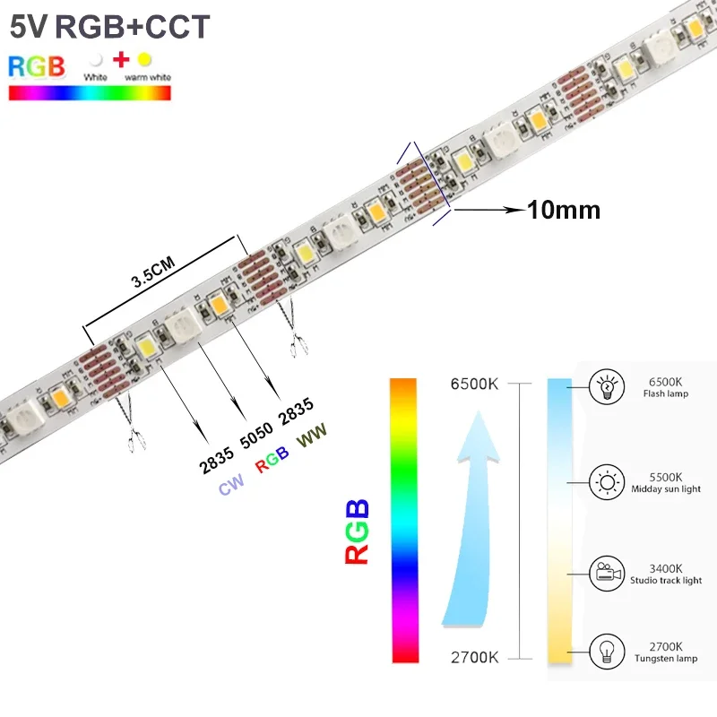 Tira de luces LED inteligente USB, Control por aplicación Tuya Zigbee 5050 RGBCCT, cinta de lámpara Flexible, decoración de habitación, retroiluminación de TV para Alexa
