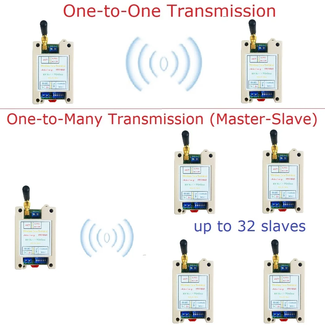 Radio VHF/UHF 426MHz ~ 508,5MHz amplia gama RF UART RS485 placa transceptor inalámbrica Modbus RTU módulo maestro-esclavo DC 12V 24V