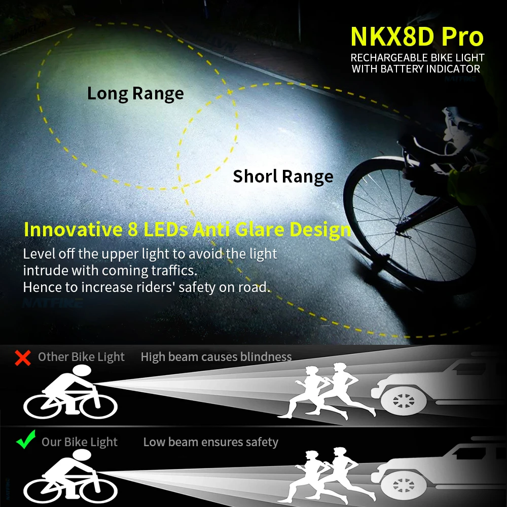NATFIRE-luz Digital para bicicleta, 10000mAh, indicador de batería, juego de luces para bicicleta recargable por USB con 3 soportes, 8 linterna LED
