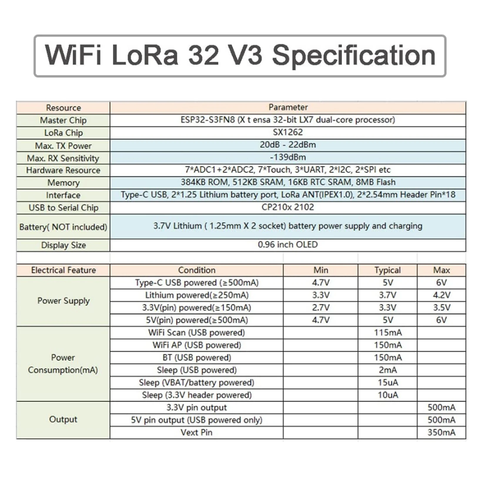 2 Conjuntos de Kits ESP32 Lora V3 con Pantalla OLED de 0.96 Pulgadas, Placa de Desarrollo 868MHz 915MHz LoRa32 SX1262 para Dispositivos Arduino Meshtastic