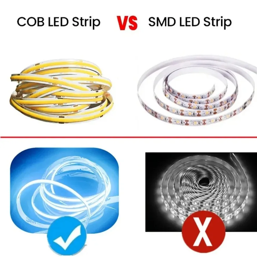 Tira de luces LED COB de 12V y 24V, cinta de luz ultrafina de 8MM con enchufe de CC/cable de 2 pines, iluminación lineal regulable, decoración de lámpara de alta densidad