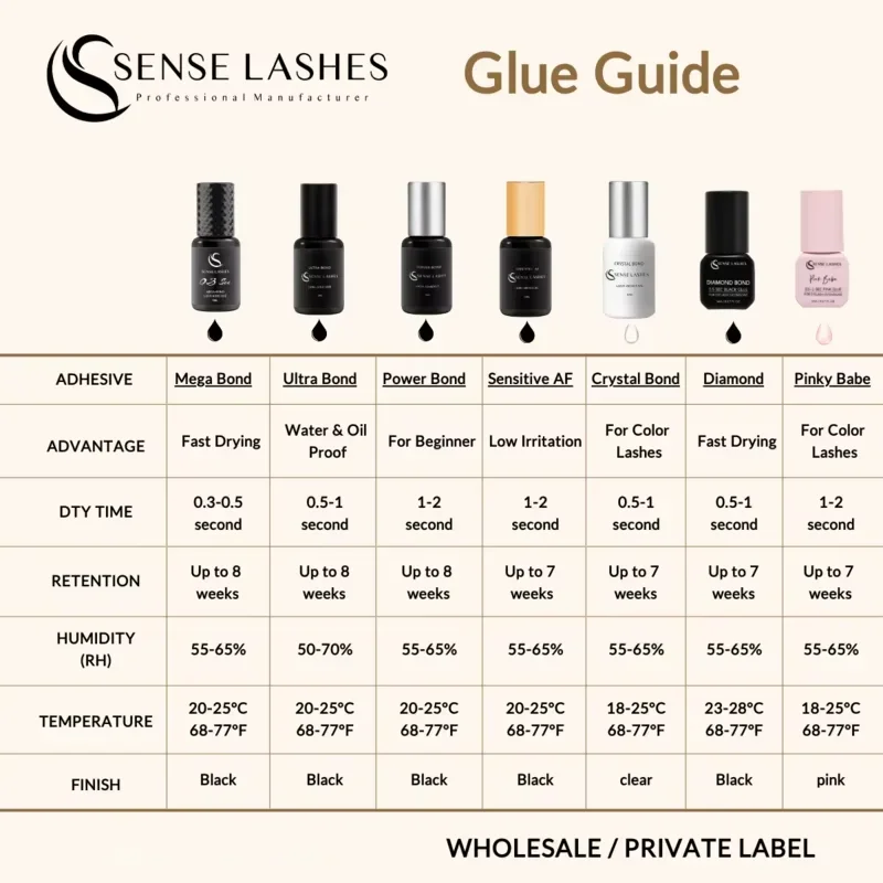 SENSE LASHES 10 Botellas de Pegamento para Pestañas de 5ml, Adhesivo para Extensiones de Pestañas