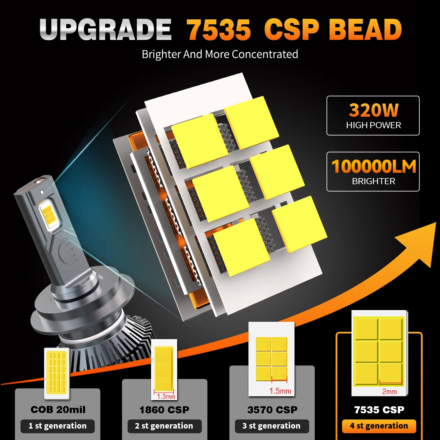 HYNBYZJ H7 H4 H11 faro LED 320W alta potencia H1 H8 H9 HB4 HB3 9005 9006 9012 lámpara Turbo 6000K luz blanca para coche