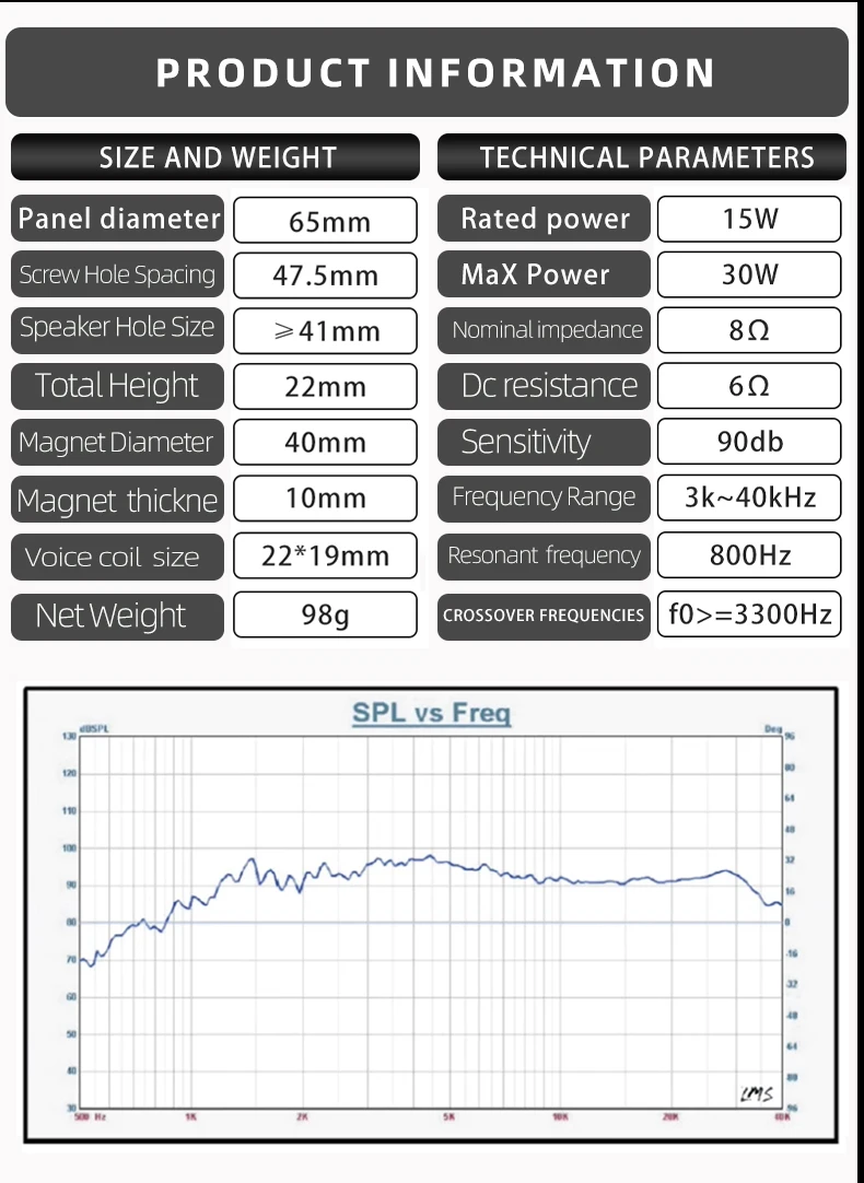 HIFIDIY LIVE HIFI Altavoz de agudos de 2.5 pulgadas con tecnología Air Motion, 8 ohmios, 30W, tipo cinturón, AMT-65C, altavoz de agudos de alta potencia