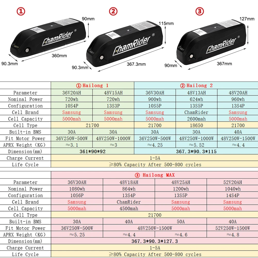 ChamRider Original 48V 36V 52V eBike batería 24ah Hailong Max 50A BMS 500W 1000W 1500W 21700 paquete de celdas bicicleta eléctrica litio