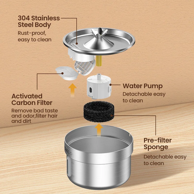 ROJECO-bebedero automático de acero inoxidable para mascotas, dispensador inteligente de agua para gatos y perros, suministro para beber