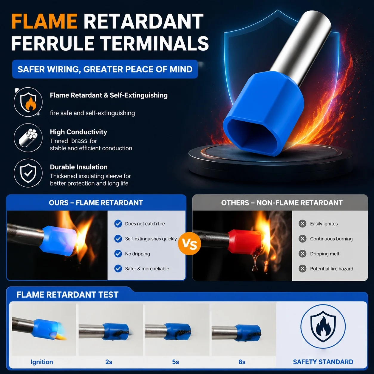 Juego de Herramientas para Crimpar Terminales, Conectores de Cable Aislados de 0.5-10mm², Fundas para Cables Dobles para Cableado de Paneles Eléctricos
