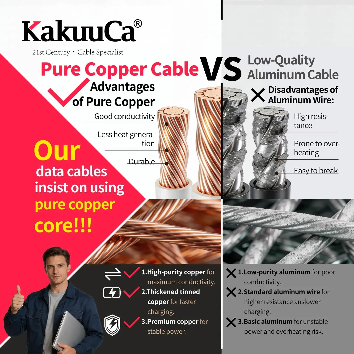Cable de Carga Rápida USB-C de 100W, Velocidad de 480Mbps, Certificado por USB-IF, para Apple iPhone 17/16/15, iPad, MacBook, Samsung, Tablets