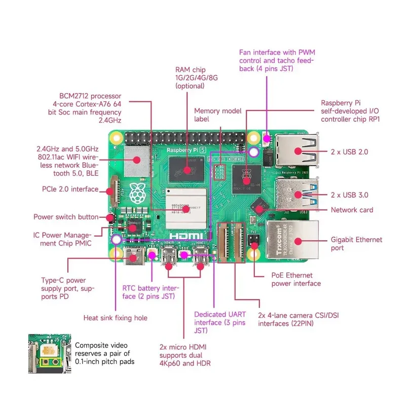 BoMaSOfficial Raspberry Pi 5 Original, Computadora de Placa Única, 2GB 4GB 8GB 16GB, Cortex-A76, Linux, PCIe, Gigabit Ethernet, USB3.0, Python