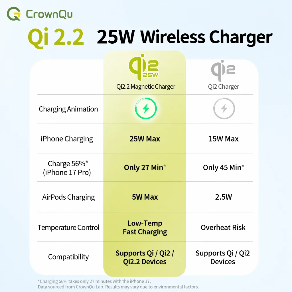 Cargador Inalámbrico Magnético Qi2.2 de 25W con Cable de 47.2 Pulgadas, Carga Rápida, Soporte Plegable para iPhone 17 16 15 Pro Max Huawei Xiaomi iPad