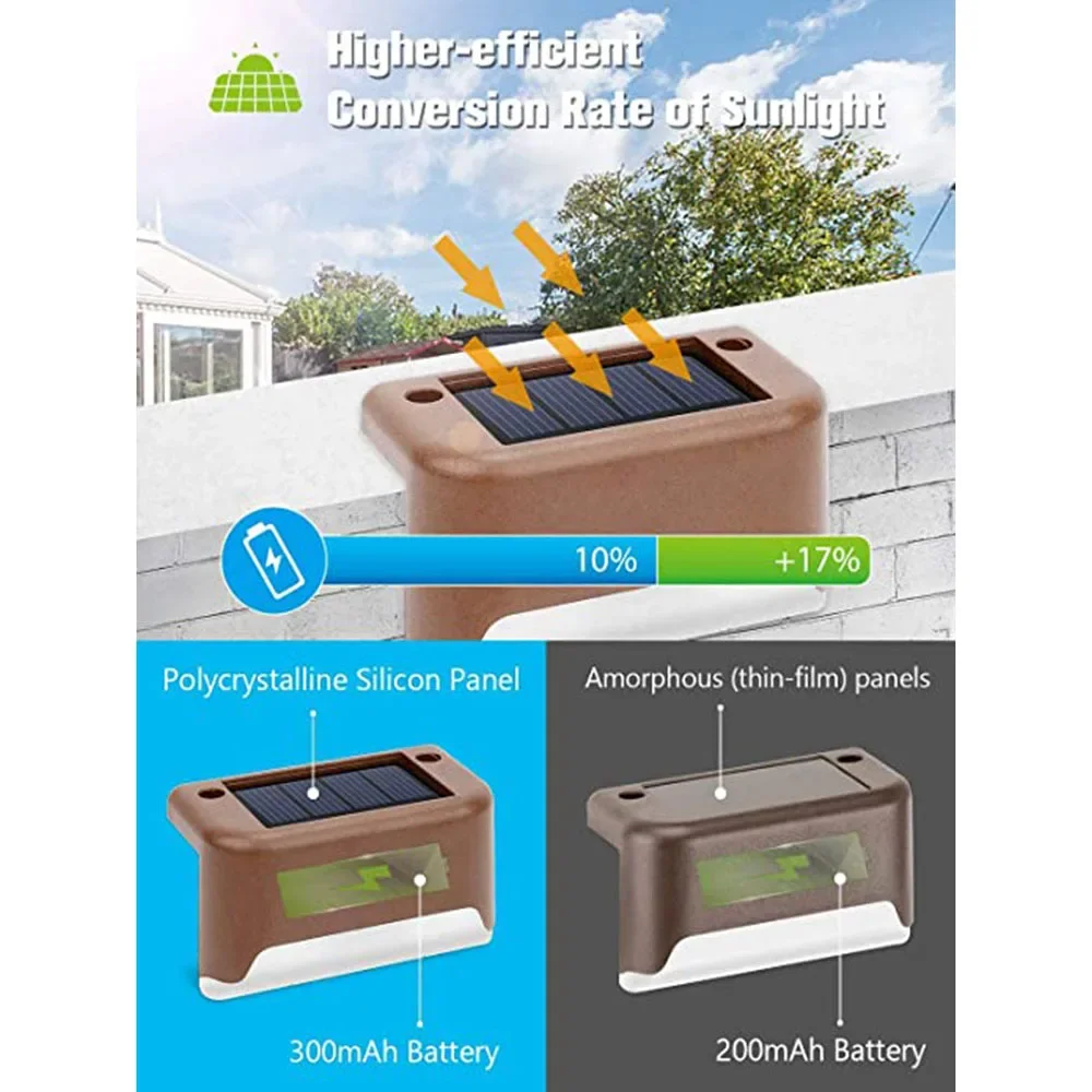 Luces solares LED para exteriores, luces impermeables para cubierta de valla, para patio exterior, balcón, jardín, escalera, 1 ~ 20 piezas