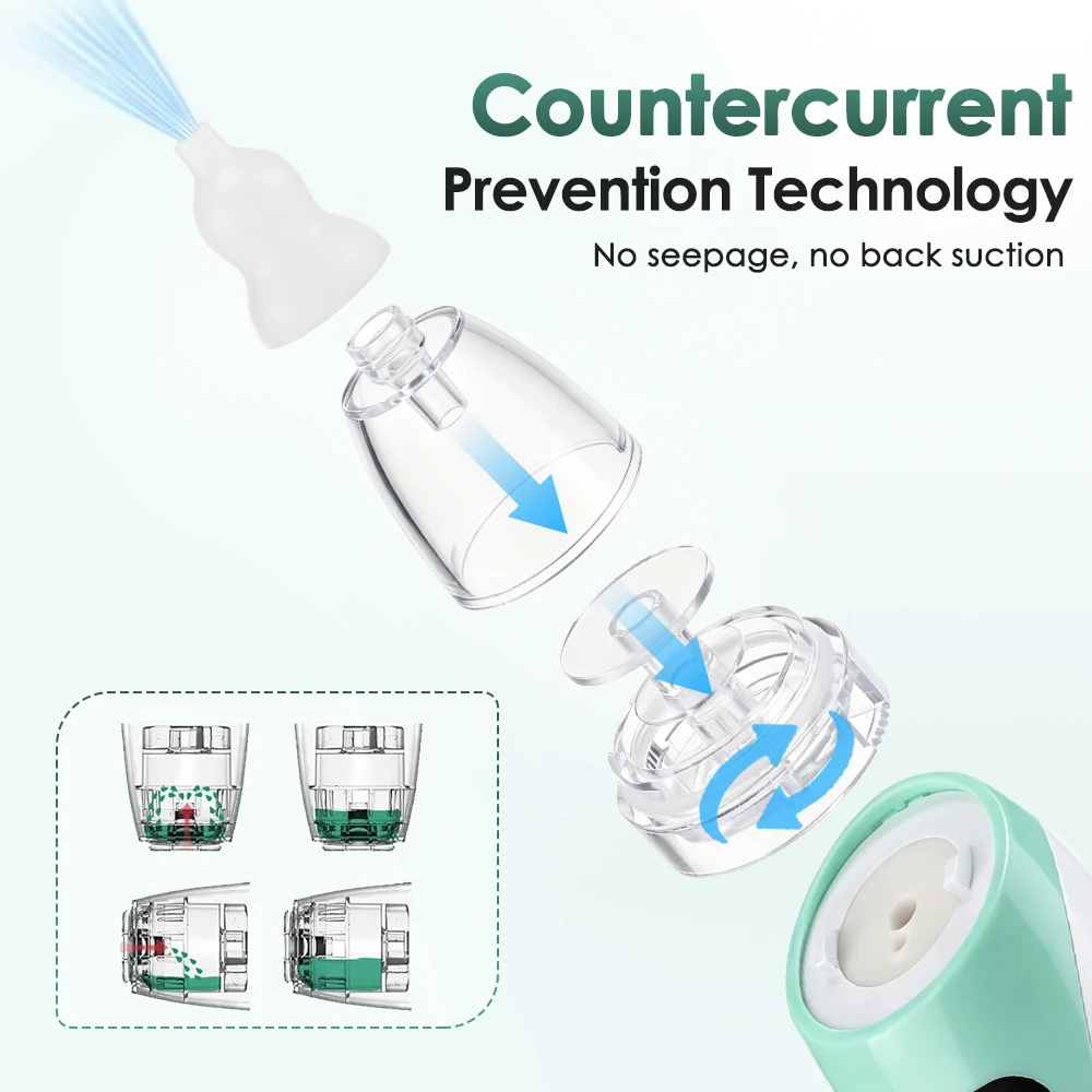 Aspirador Nasal Eléctrico para Bebé Recargable, Sacamocos con 3 Niveles de Succión, 10 Melodías Relajantes, 3 Boquillas de Silicona para Recién Nacido y Niños, Pantalla HD, Bajo Ruido, Antirreflujo, Fácil Limpieza