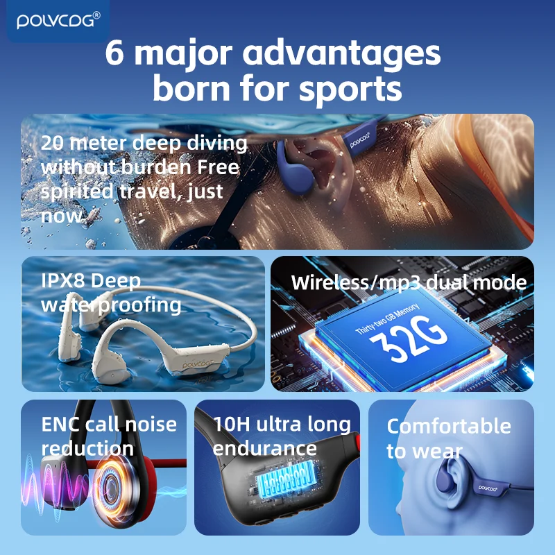 Auriculares de Conducción Ósea POLVCDG X7, IPX8, Auriculares Abiertos, Bluetooth 5.3, para Natación, con Micrófono, Resistentes al Agua, Memoria de 32 GB, MP3, Novedad 2024