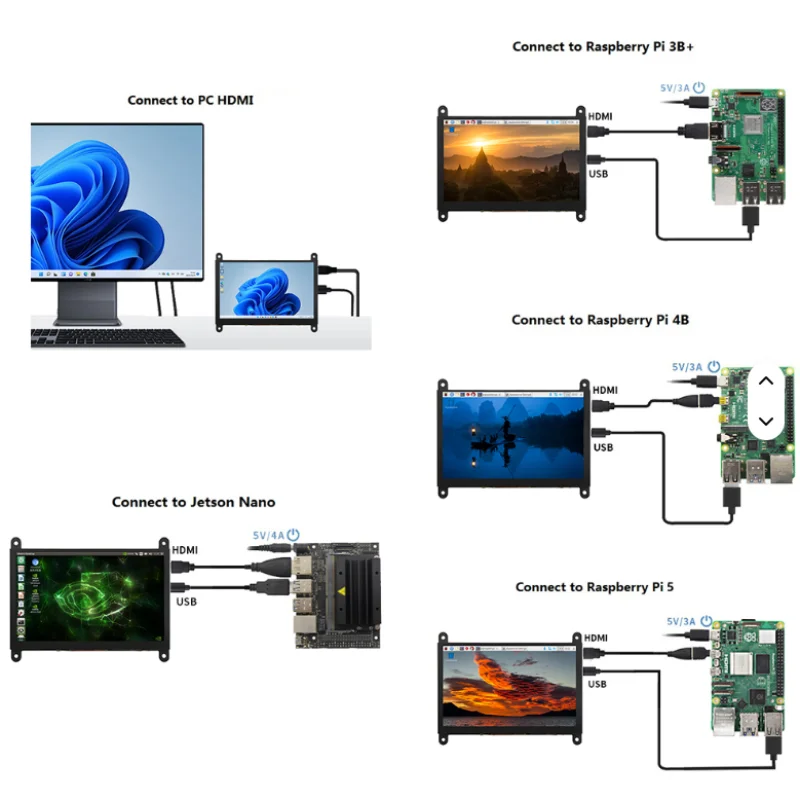 Monitor Raspberry Pi 4/3/2/B/B+/A+ de 10,1 pulgadas, 1024x600 IPS, pantalla táctil capacitiva de 5 puntos, pantalla HDMI sin necesidad de unidad para Win 7/8/10