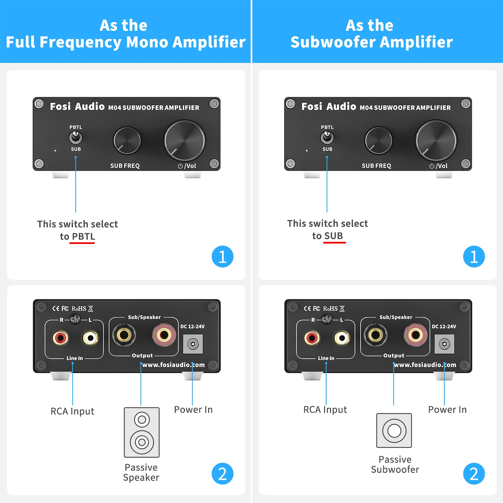Fosi Audio Mono amplificador Subwoofer Amp 100W con amplificador de potencia de graves para altavoz pasivo doméstico M04