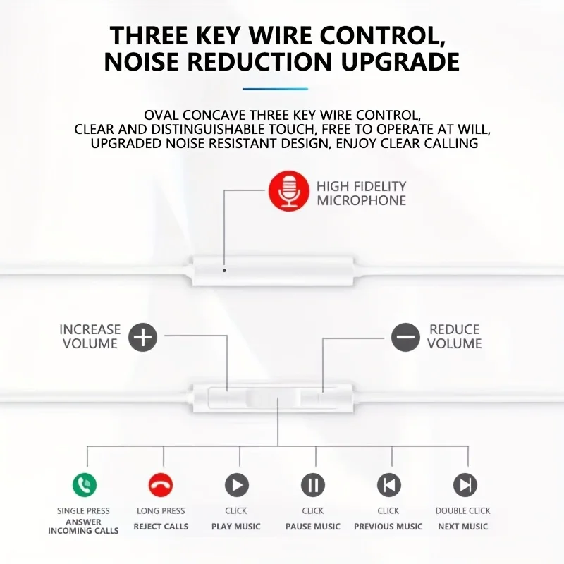Auriculares con conexión por cable tipo C para teléfonos móviles 16/15/17 con conector plano tipo C, compatibles con Samsung, Xiaomi, Vivo y OPPO. OnePlus