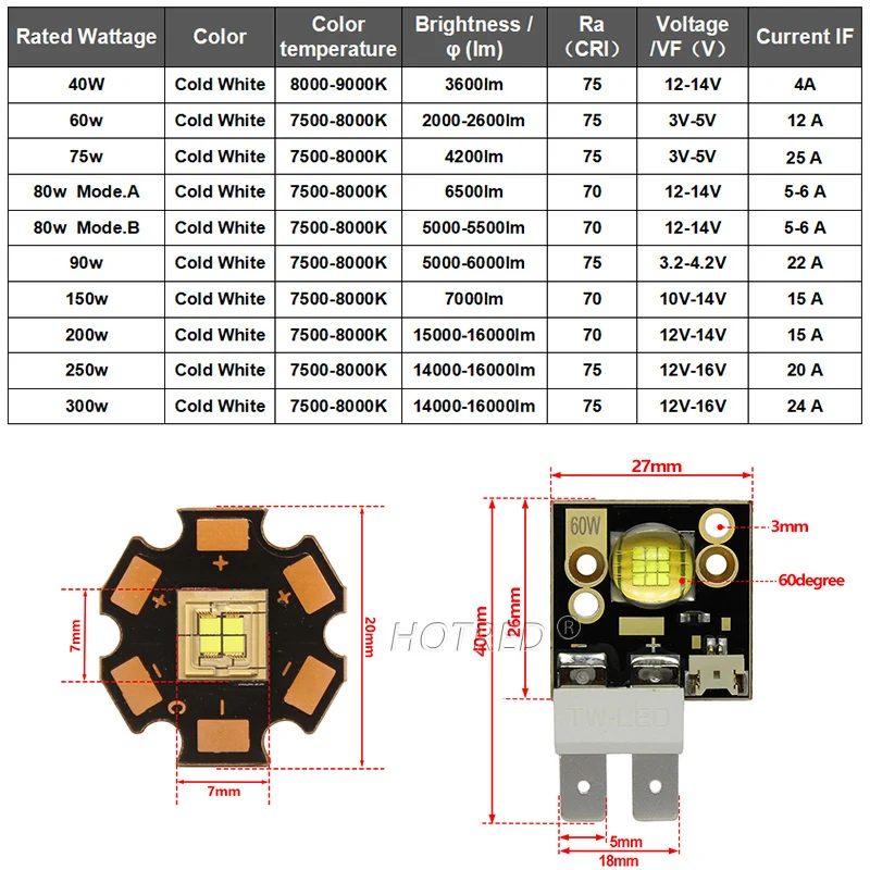 Luz LED de escenario de alta potencia 40W 60W 80W 90W 150W 200W 300W 400W 3V5V12V blanco frío luminoso para cabeza móvil Disco DJ lámpara Accesorios