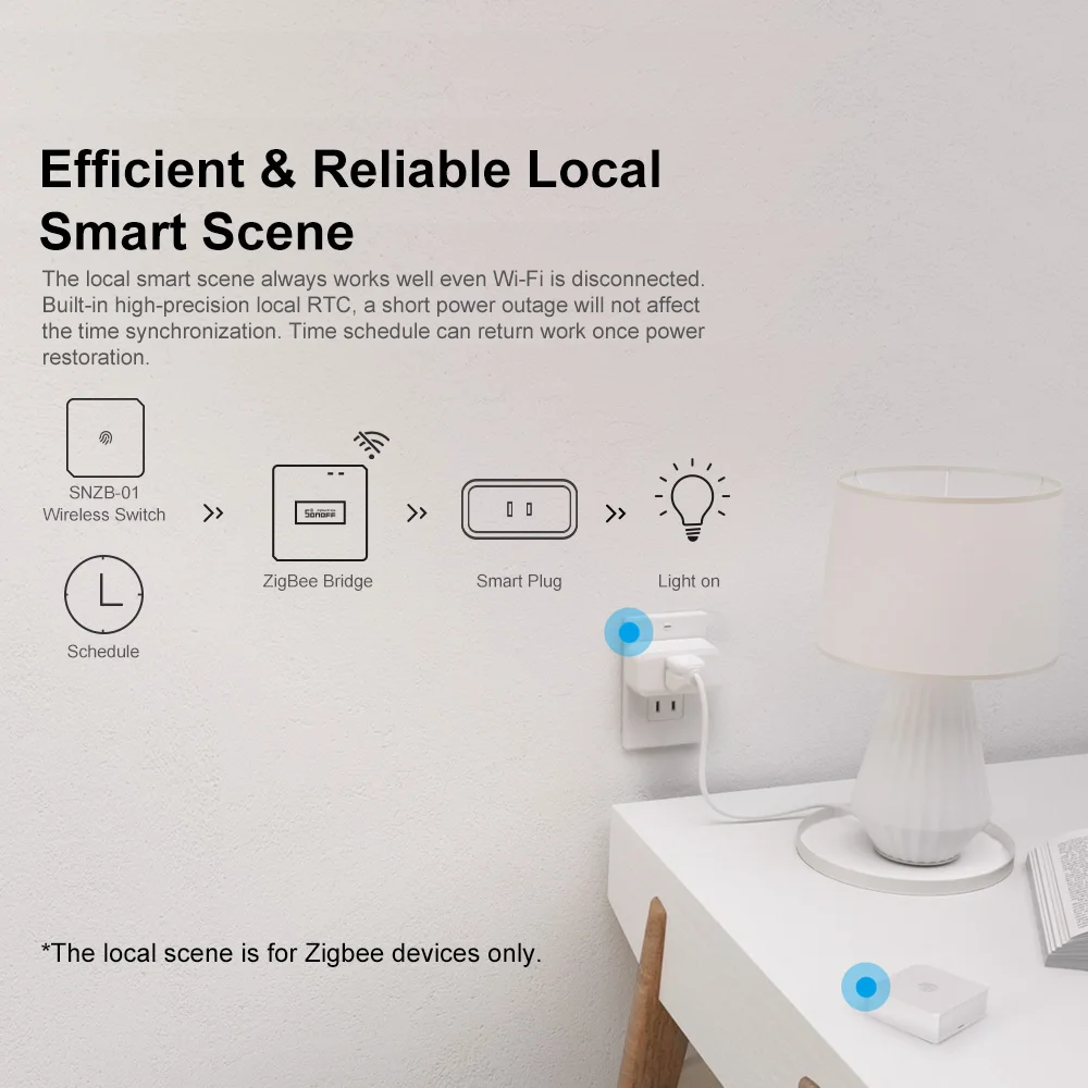 SONOFF ZB Bridge-P Zigbee Bridge Pro, Gateway Inteligente Zigbee 3.0, Compatible con Múltiples Modos, Control Remoto de 128 Dispositivos, Alexa, Google Home