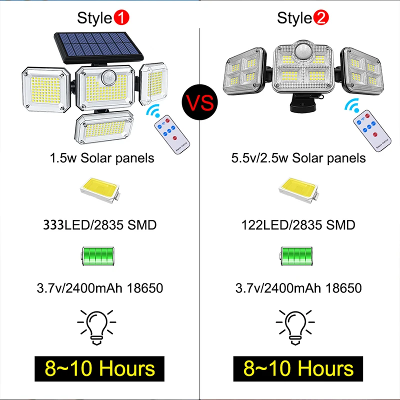 Luz Solar impermeable para exteriores, lámpara de jardín con cabezal ajustable, ángulo de iluminación amplio con 3 modos, 20w, 122/333led, IP65