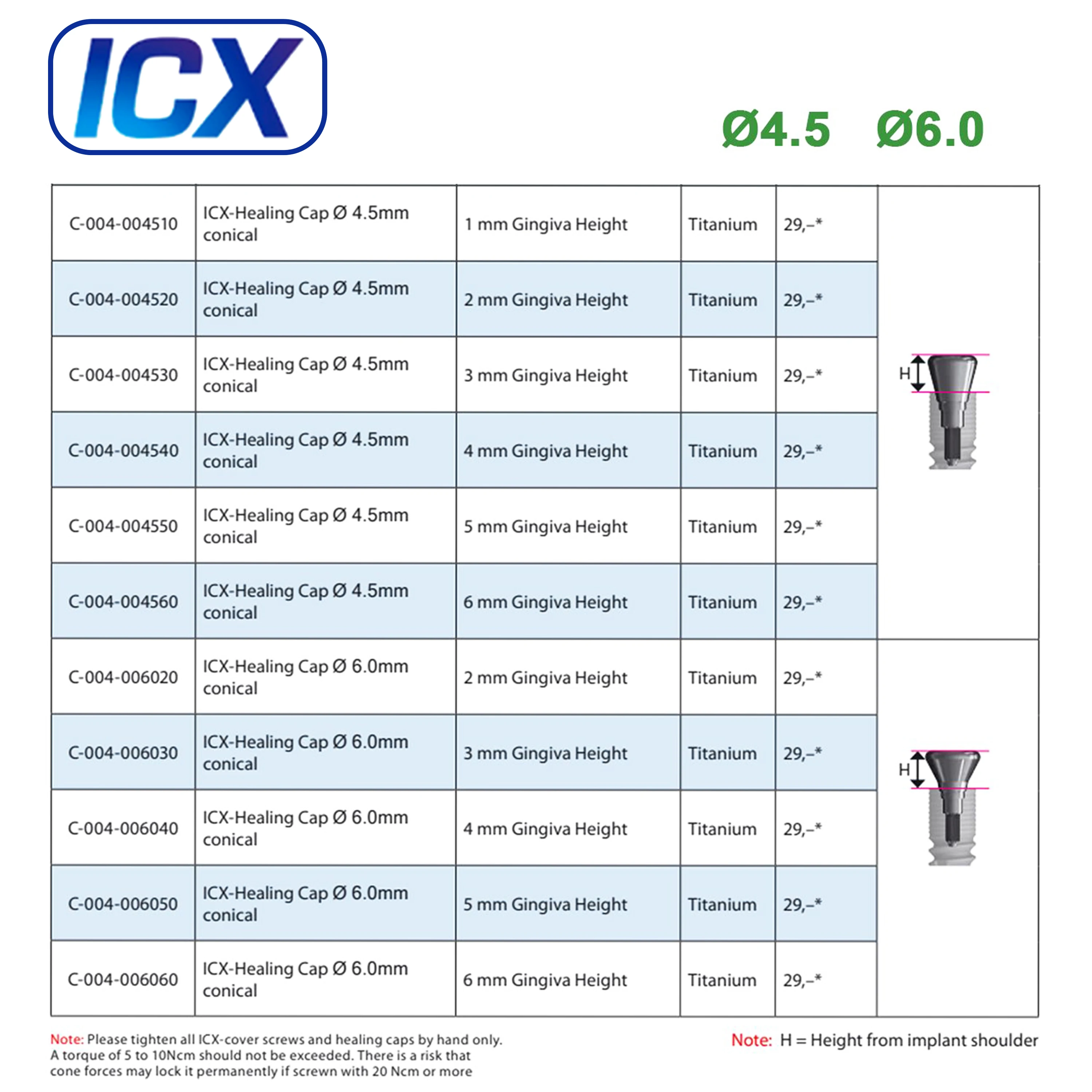 Para Sistema de Implantes ICX: Pilar de cicatrización dental, Tapa de cicatrización, Tornillo de cubierta, Analógico de laboratorio, Analógico digital, Pilar recto multiunidad