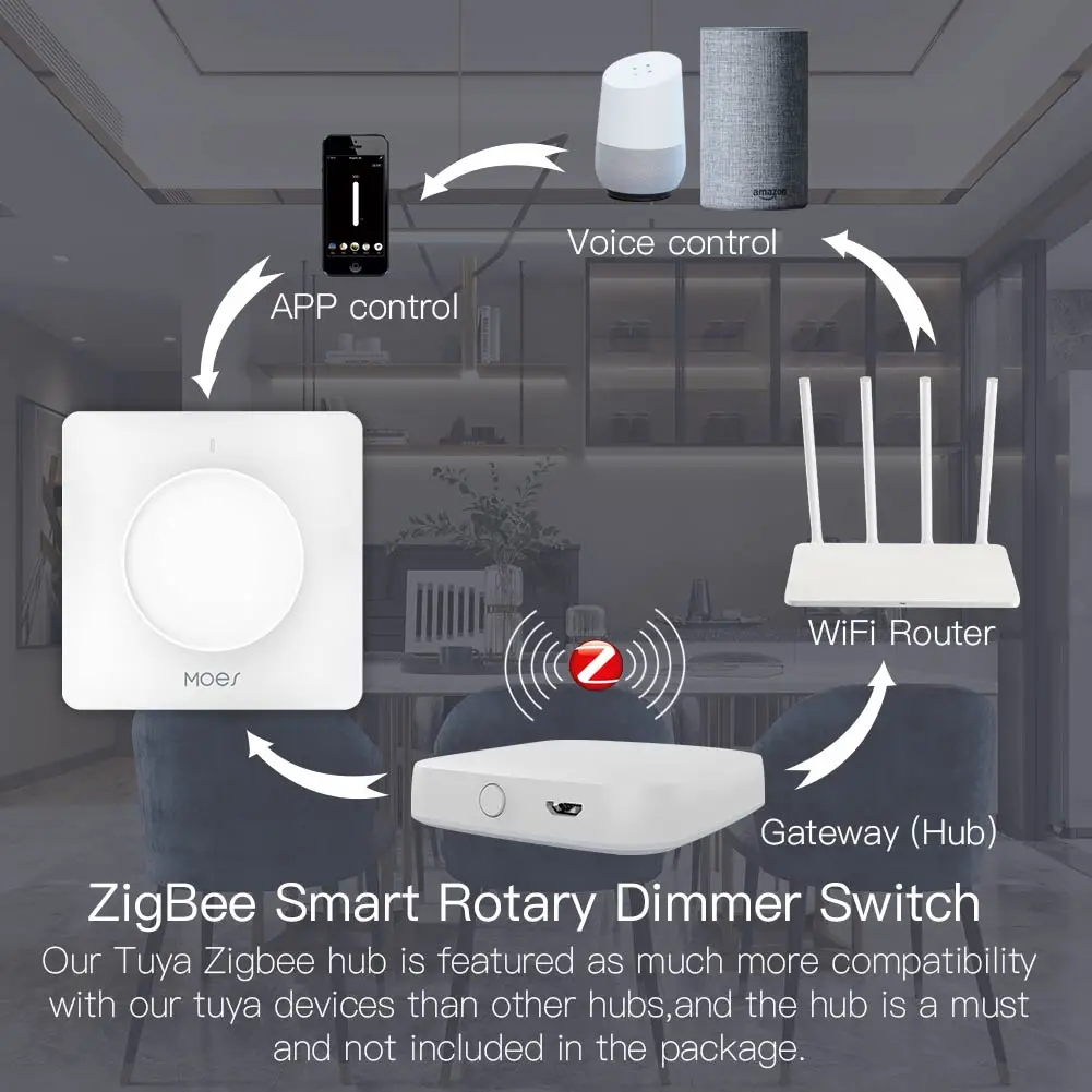 Nuevo interruptor atenuador de luz giratorio/táctil inteligente ZigBee, Control por aplicación remota Smart Life/Tuya, funciona con asistentes de voz de Google Alexa, UE