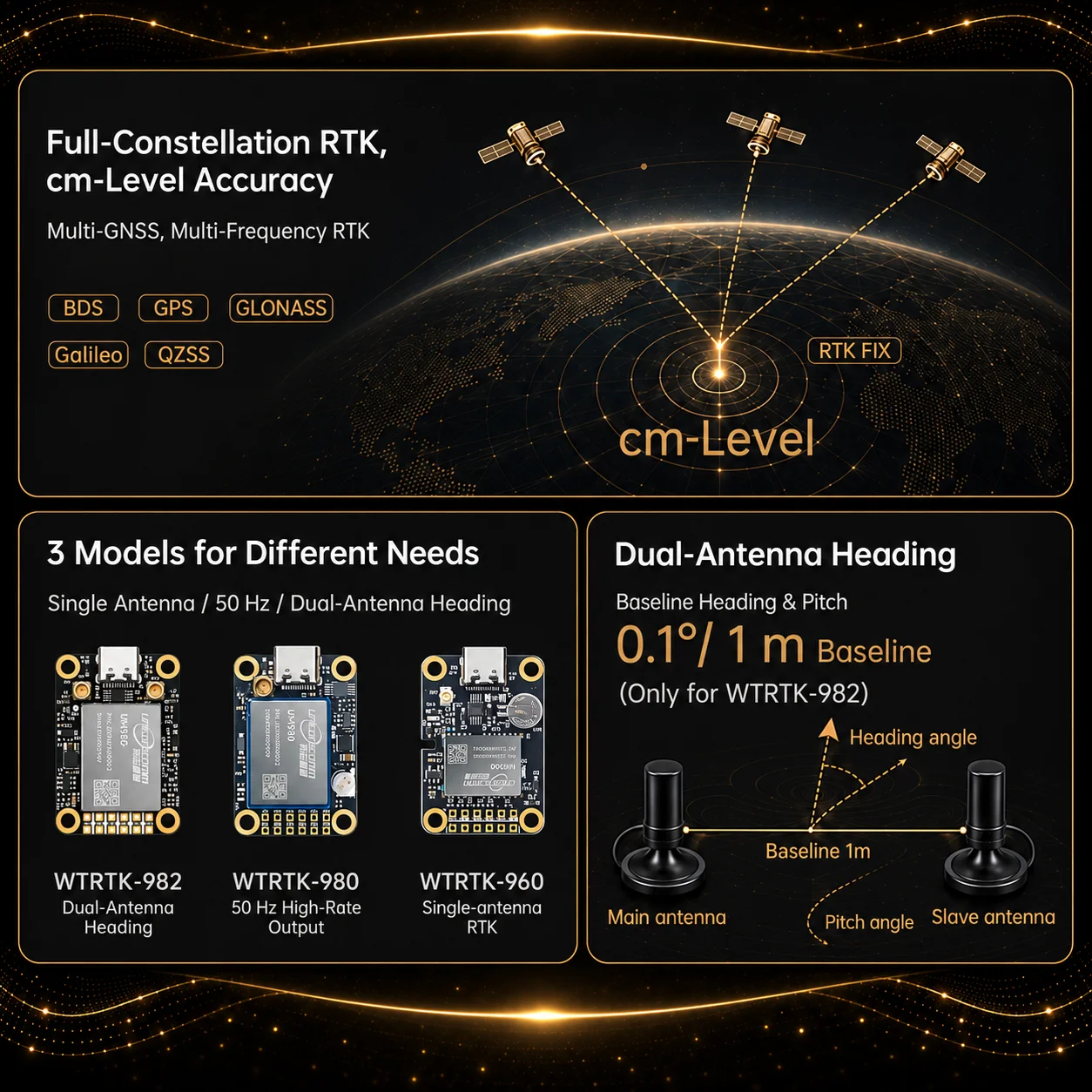 Receptor GNSS WITMOTION UM982, Módulo RTK, Sensor ZED-F9P UM980, GPS, BDS, GLONASS/Galileo para Posicionamiento de Drones de Alta Precisión