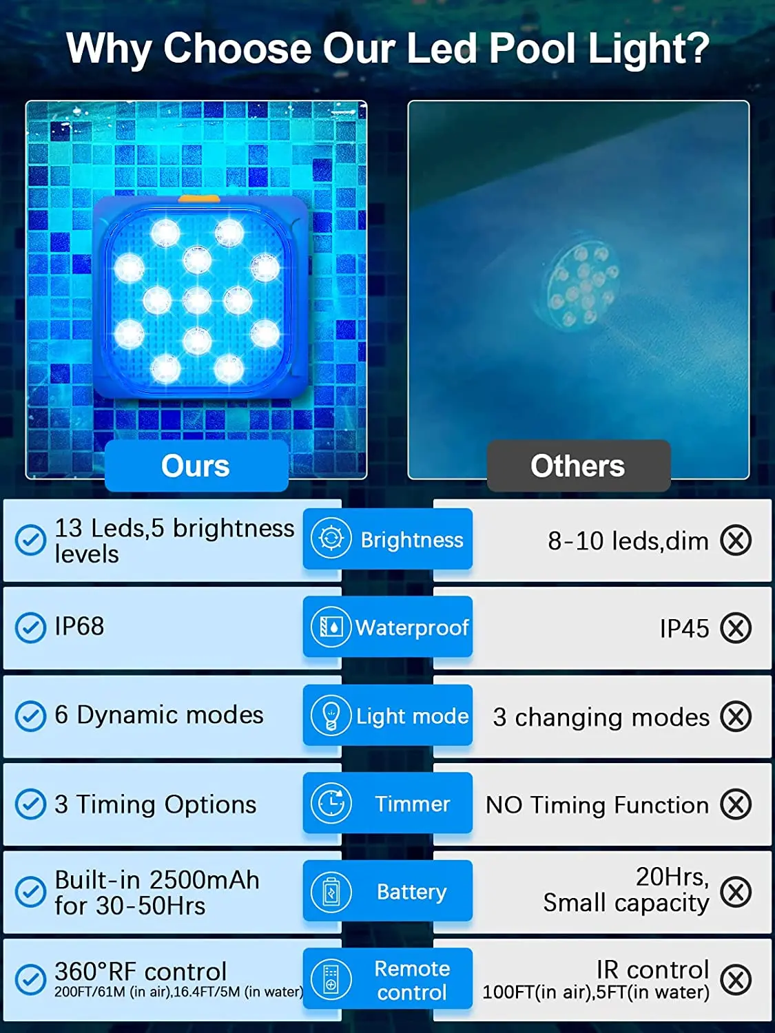 Luces subacuáticas LED sumergibles para piscina, luz recargable de 200 pies con Control remoto, temporizador que cambia de Color