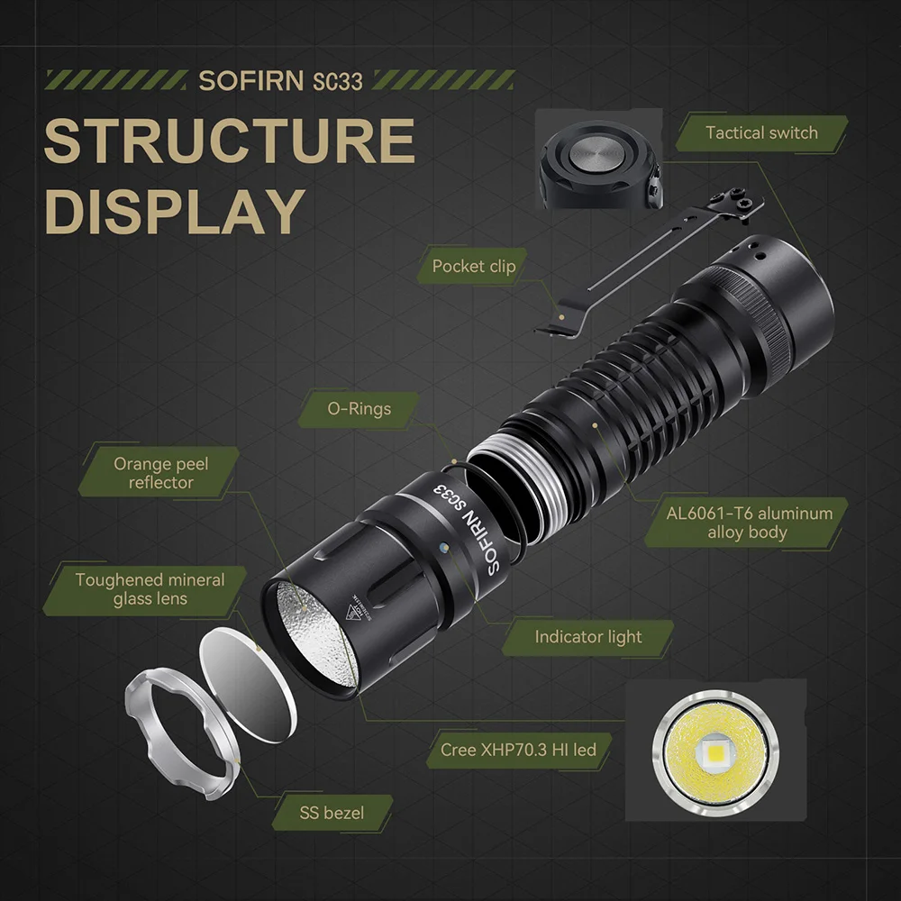 Linterna Táctica LED SOFIRN SC33 XHP70.3 HI 5200lm, Potente, Recargable Tipo C 21700, Interruptor Electrónico, Luz para Exteriores