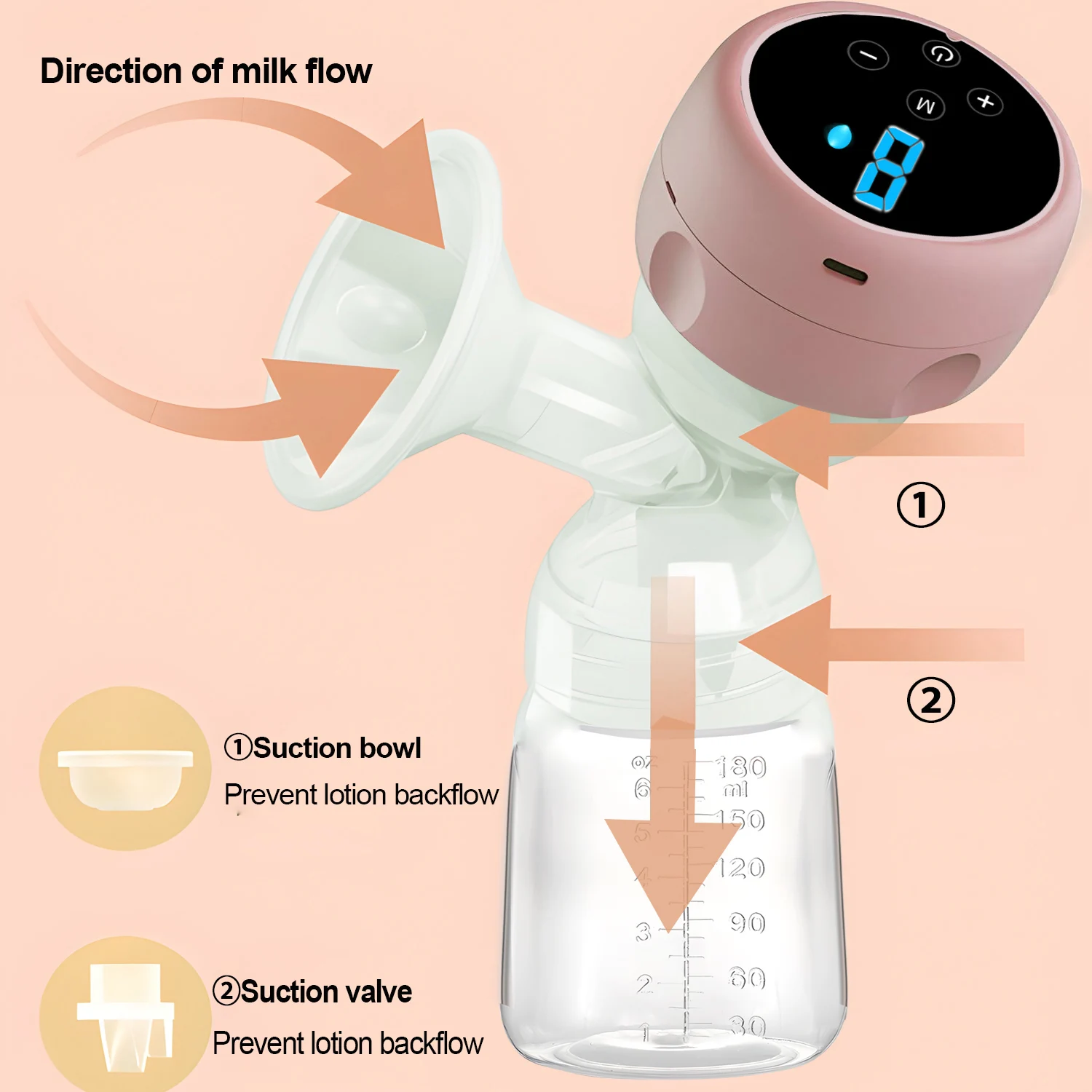 Extractor de leche eléctrico, biberón portátil para pezones de bebé, extractor de leche de succión integrado inteligente 2 en 1, extractor de leche portátil posparto