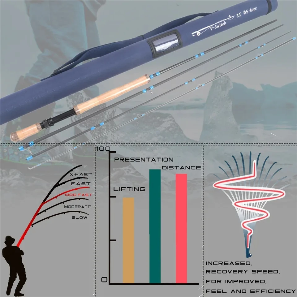 Maximumcatch 10'6 ''/10'9''/11'/11'6'' 4-9WT interruptor caña para mosca con mechones de lucha cambiables caña de pescar con mosca