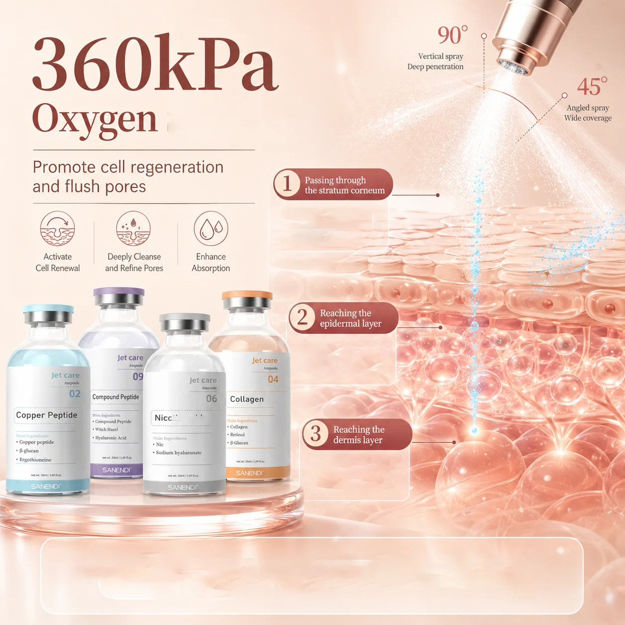 Ampollas Jet Care con ADN de Salmón, Suero de Ácido Hialurónico, Péptido de Cobre, Esencia Facial, Hidratación Suavizante, Brillo, Cuidado de la Piel Coreano