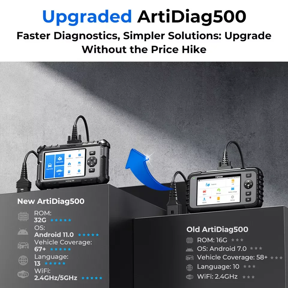 Herramienta de diagnóstico de coche Topdon, 4 sistemas, escáner de diagnóstico OBD2, motor ABS SRS Airbag, herramienta de escaneo automático, lector de código ArtiDiag500