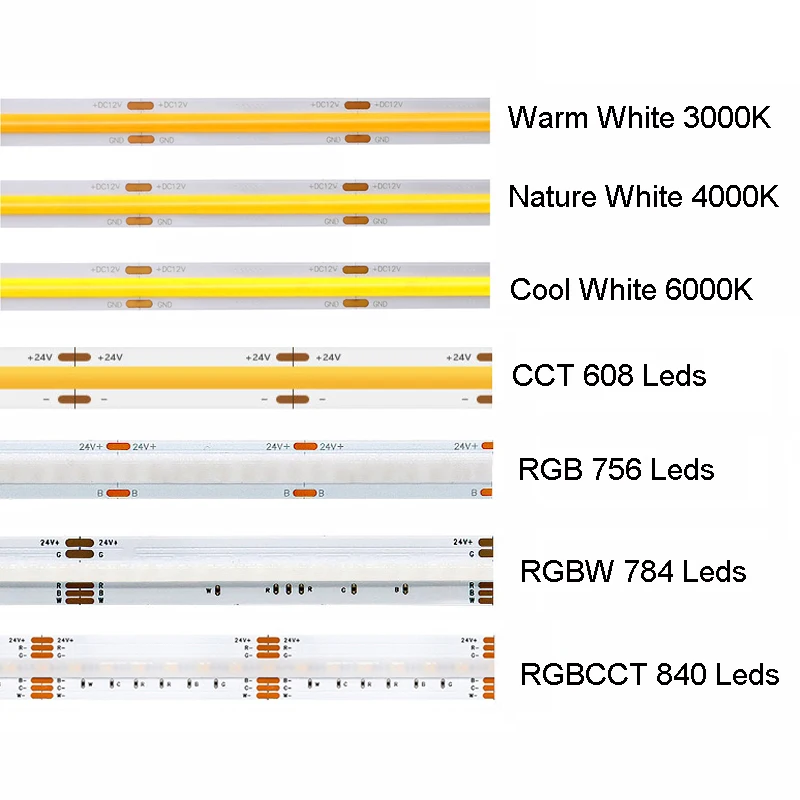 5m COB RGB CCT RGBW tiras LED blancas frías naturales cálidas DC12V/24V Flexible alto brillo sin puntos barra de luz LED colorida RA90
