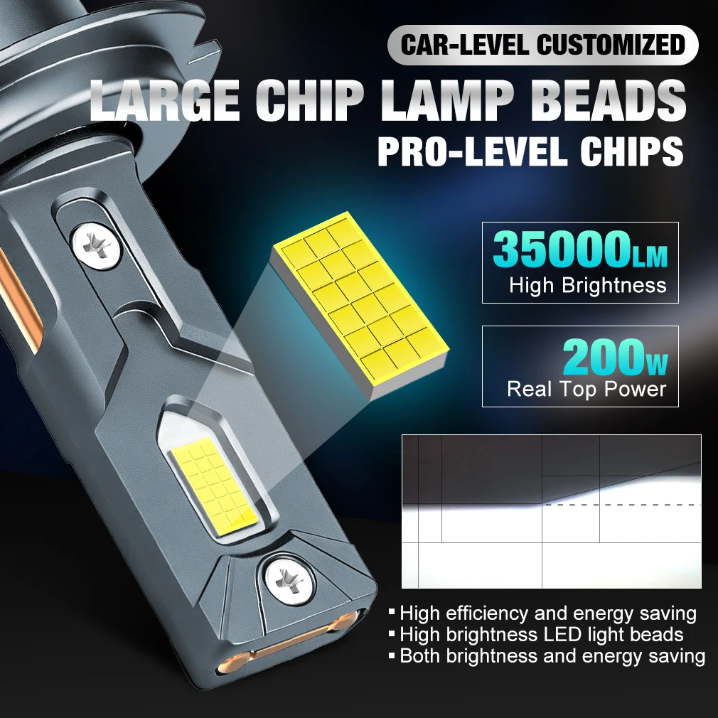 XSTORM faro de coche H1 H4 H7 LED H8 H11 9005 HB3 9006 HB4 9012 Hir2 bombilla Led Canbus luz Kit de automóvil H7 Turbo lámpara antiniebla de coche