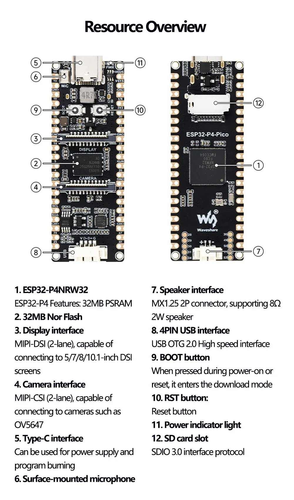 Placa de desarrollo Waveshare ESP32-P4-Pico módulo ESP32 P4 MCU de ESP32-P4 con RISC-V de 32 bits de doble núcleo y un solo núcleo