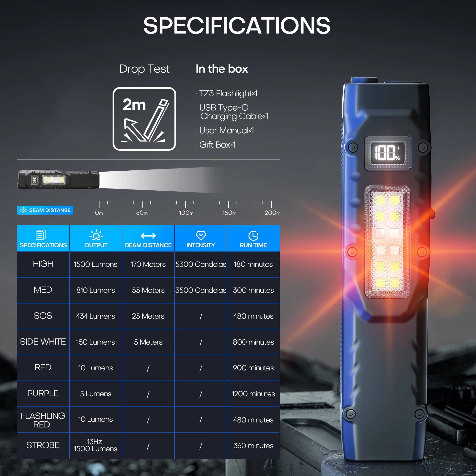 Linterna táctica recargable EDC, linterna LED de doble interruptor con pantalla Digital, 8 modos, Camping y uso de emergencia