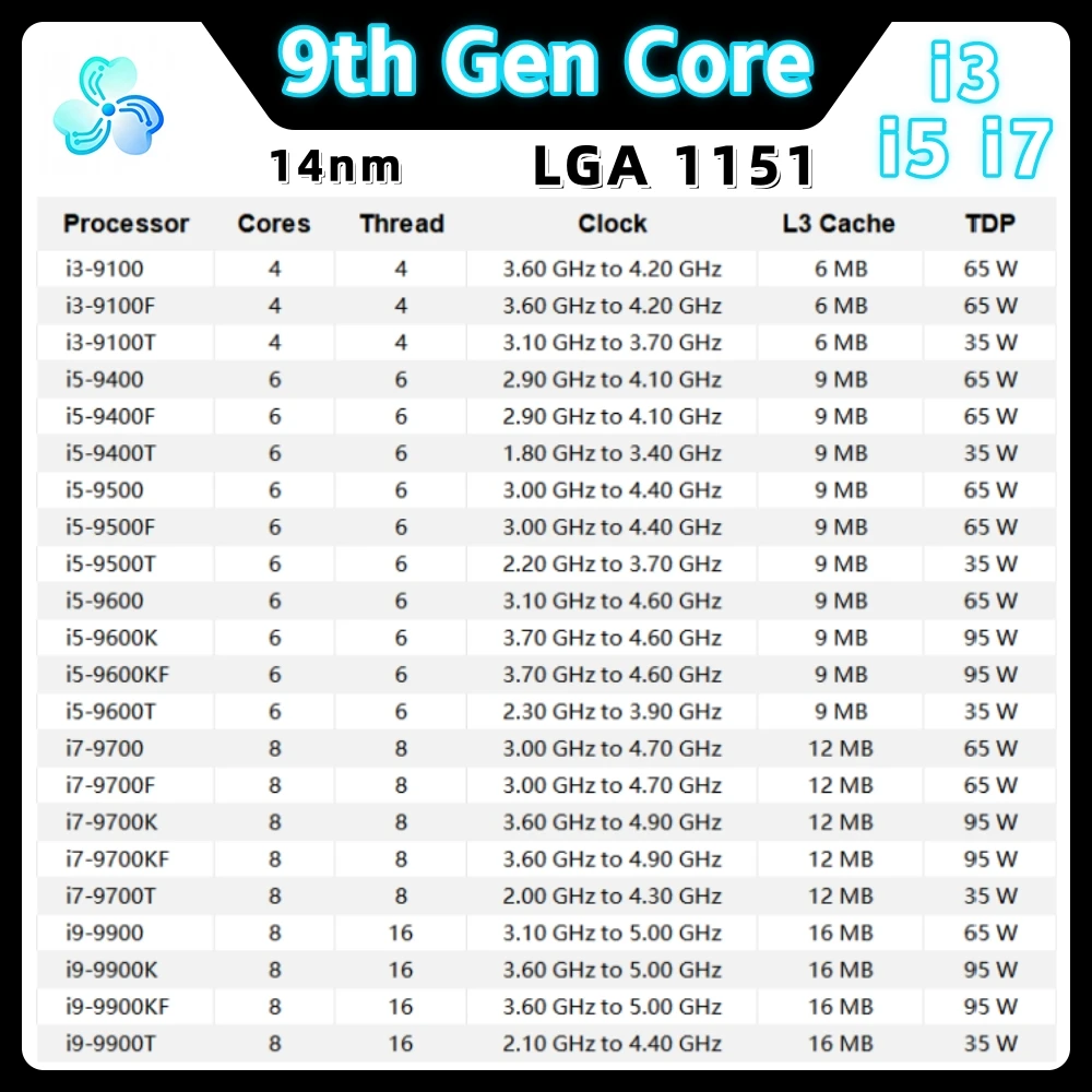 Procesador Intel Core de 9.ª Generación i3 9100 9100F 9100T i5 9400 9400F 9400T 9500 9500F 9500T 9600 9600K 9600KF 9600T Coffee Lake CPU LGA 1151