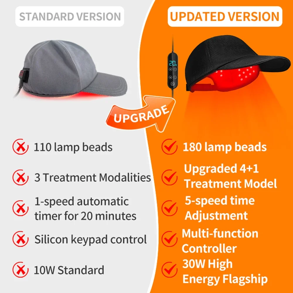 180 Uds LED infrarrojos 660nm y 850nm terapia de luz roja gorro para el crecimiento del cabello para el crecimiento del cabello Anti pérdida de cabello relajar el cuero cabelludo sombrero para el cuidado del cabello