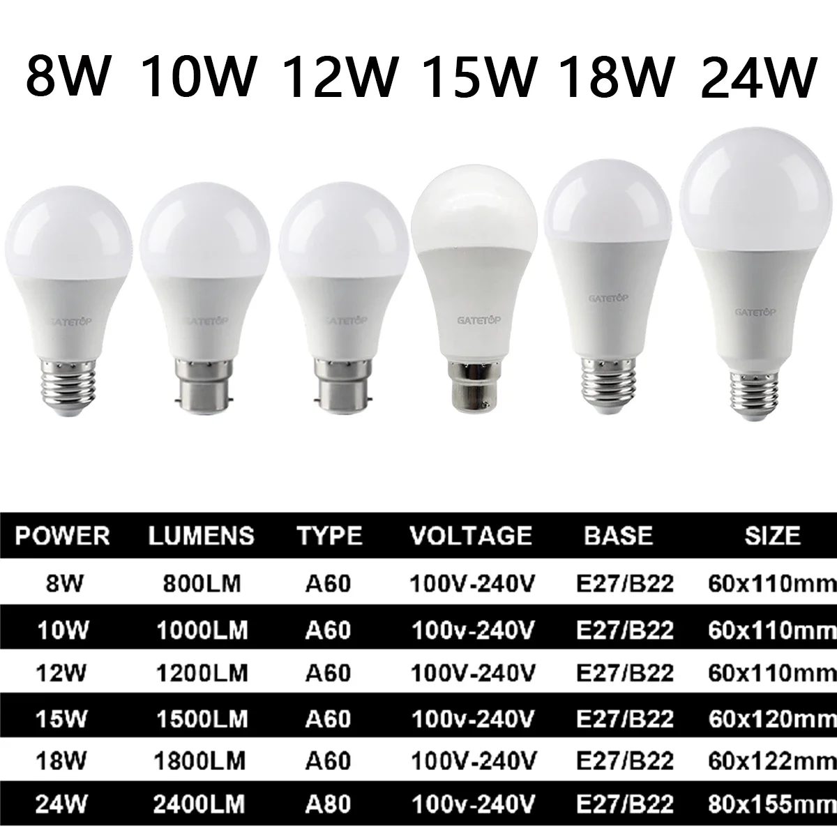 Bombilla LED de 3 colores ajustados AC110 AC220 E27 B22 8W-24W función de memoria CCT luz de reinicio de temperatura de Color para iluminación de interiores