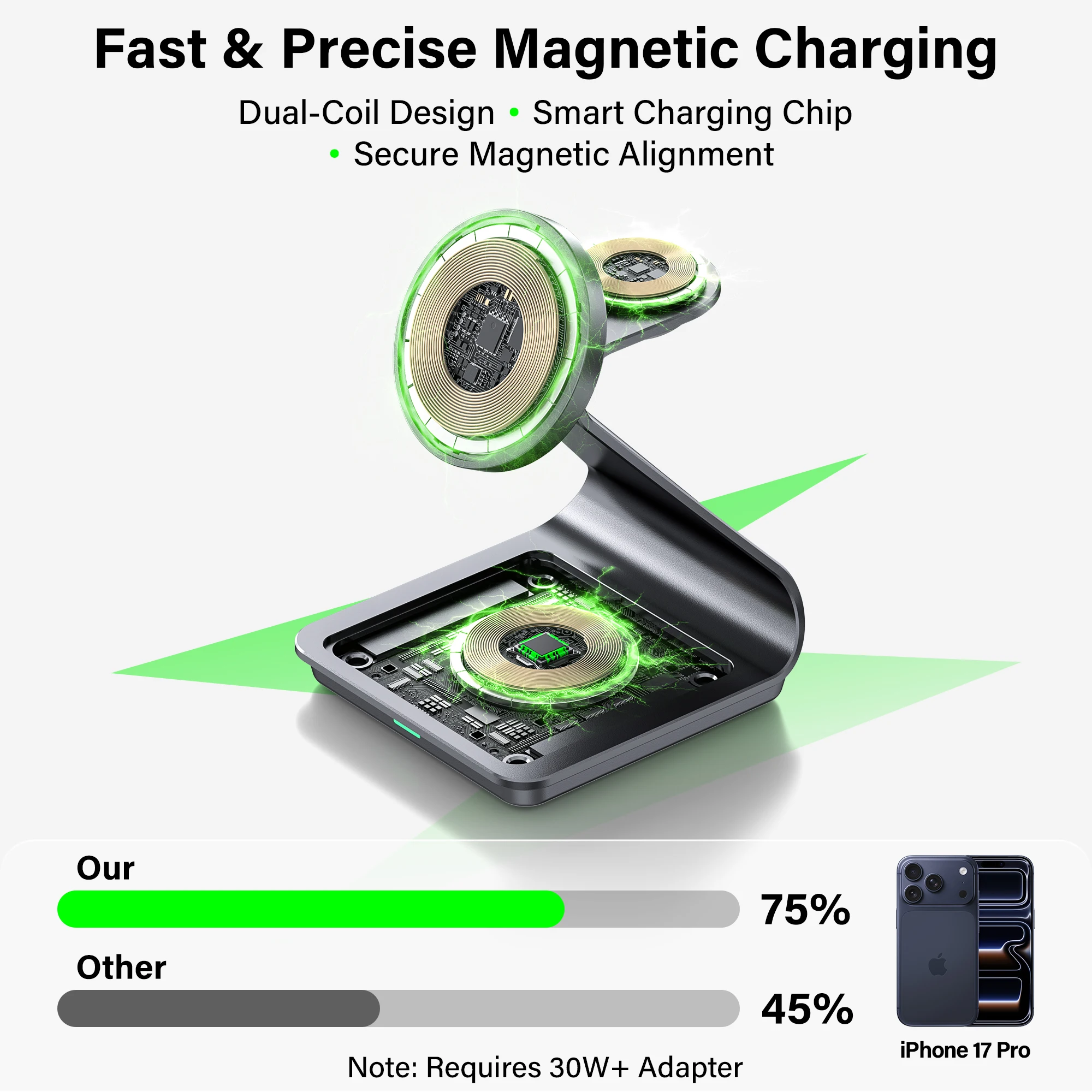 Estación de Carga Inalámbrica Magnética 3 en 1 Bonola para iPhone 17/17 Pro Max/16/15, Carga Inalámbrica de 15W para Apple Watch y AirPods Pro