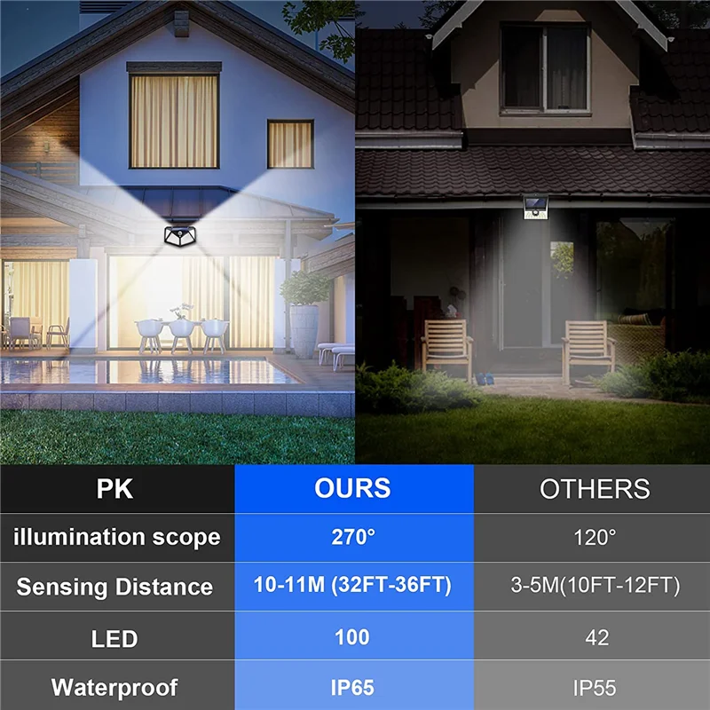 Paquete de 1-12 luces solares para exteriores, lámpara de pared de 100 LED, luces con Sensor de movimiento, farola Solar impermeable para jardín, porche, patio, garaje