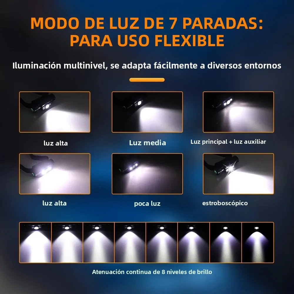 BORUiT HP300/HP500 linterna frontal LED 7 modos 1000LM potente linterna frontal recargable tipo C linterna de caza para acampar