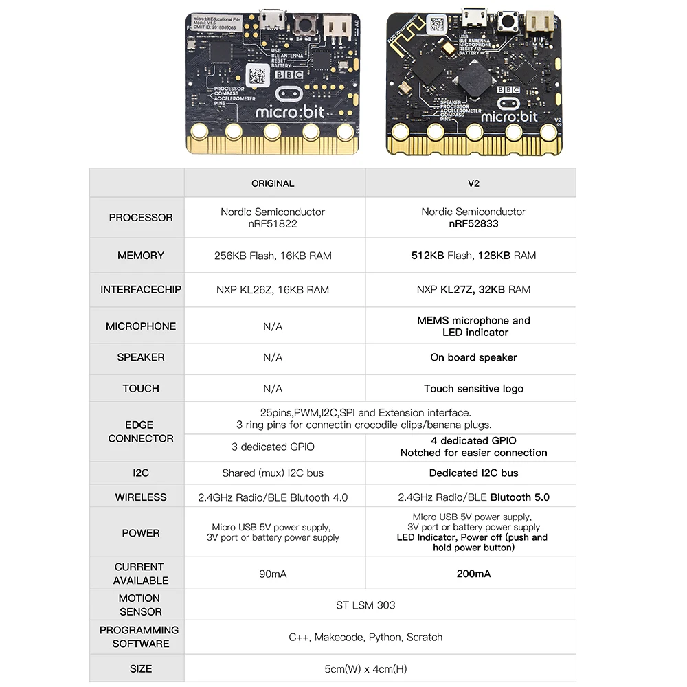 ¡Nuevo! Placa de Desarrollo Oficial Micro Bit V2.2 para BBC Micro:Bit, Proyectos DIY, Programación en Python para Educación STEM