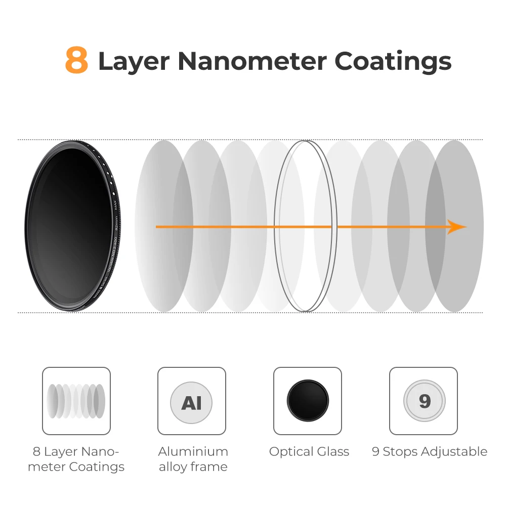 Filtro de densidad neutra variable ND2-400 de K&F CONCEPT, de 37 mm a 82 mm, filtro ND variable ultrafino para lentes de cámara y lentes de teléfono con sistema de sujeción.