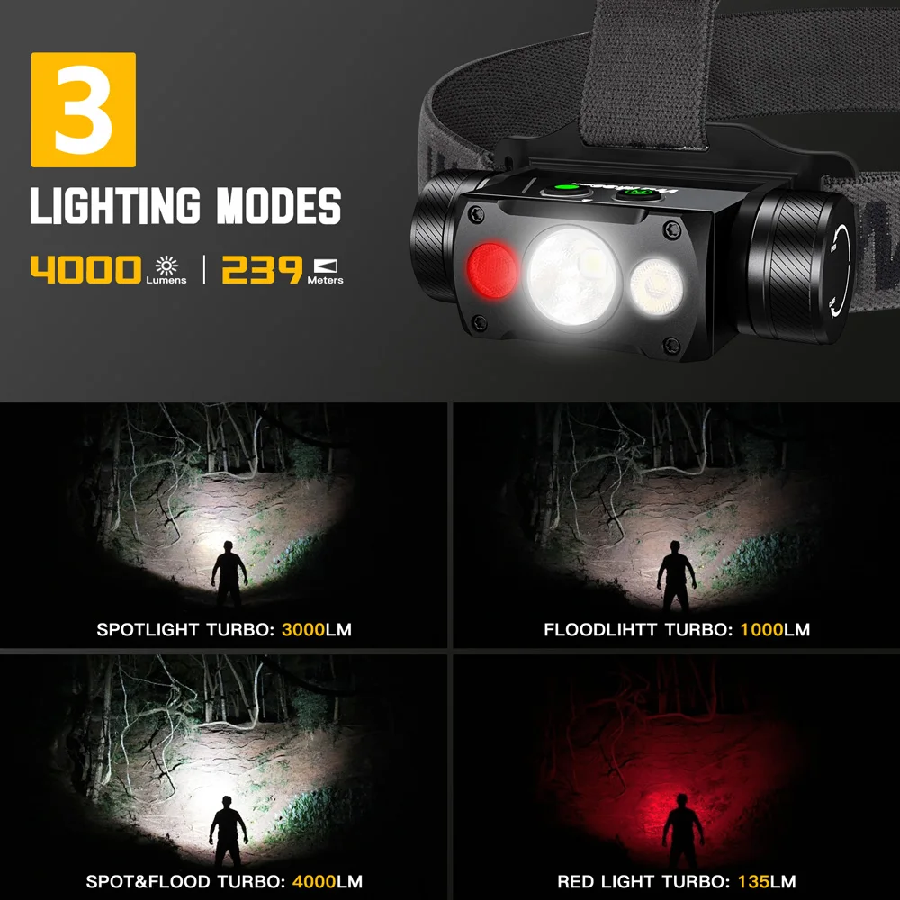 Linterna Frontal Wurkkos HD50 Ultrabrillante de 4000 Lúmenes con Funciones de Luz Roja y Blanca, Recargable por USB-C 21700, Linterna LED