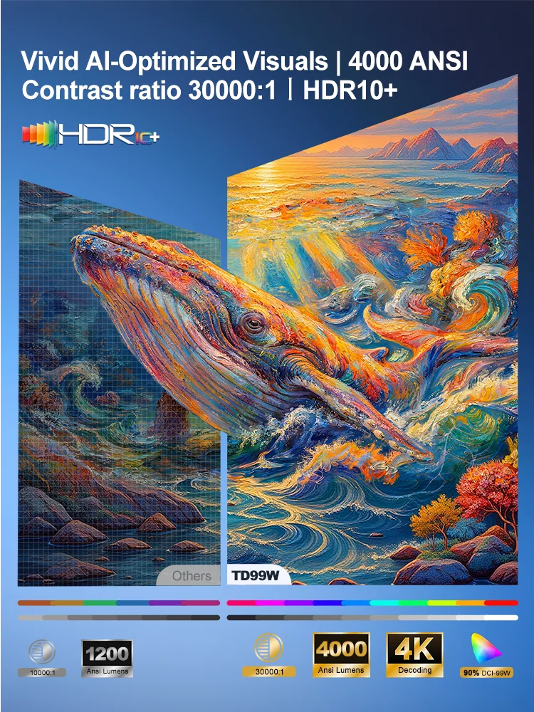 Proyector ThundeaL 4K Full HD 1080P TD99W WiFi 3D 4K, Proyector de Video Portátil, PK TD98 TD98W, Cine en Casa