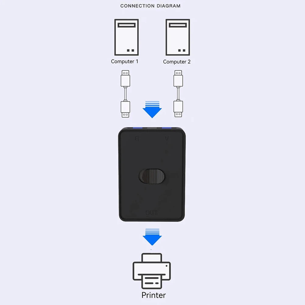 Conmutador KVM USB 3,0, 1x2/2x1, controlador compartido bidireccional, divisor para ordenador, PC, teclado, ratón, impresora, concentrador USB 2,0