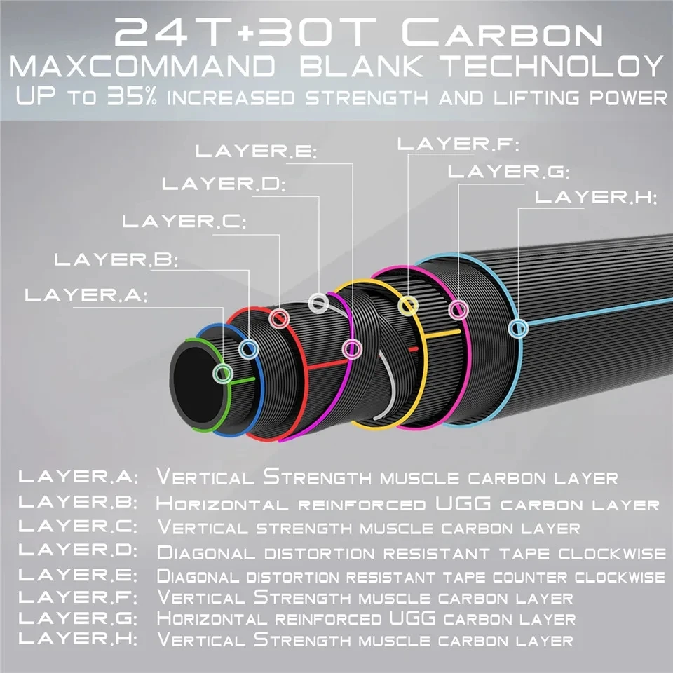 Maximumcatch 10'6 ''/10'9''/11'/11'6'' 4-9WT interruptor caña para mosca con mechones de lucha cambiables caña de pescar con mosca