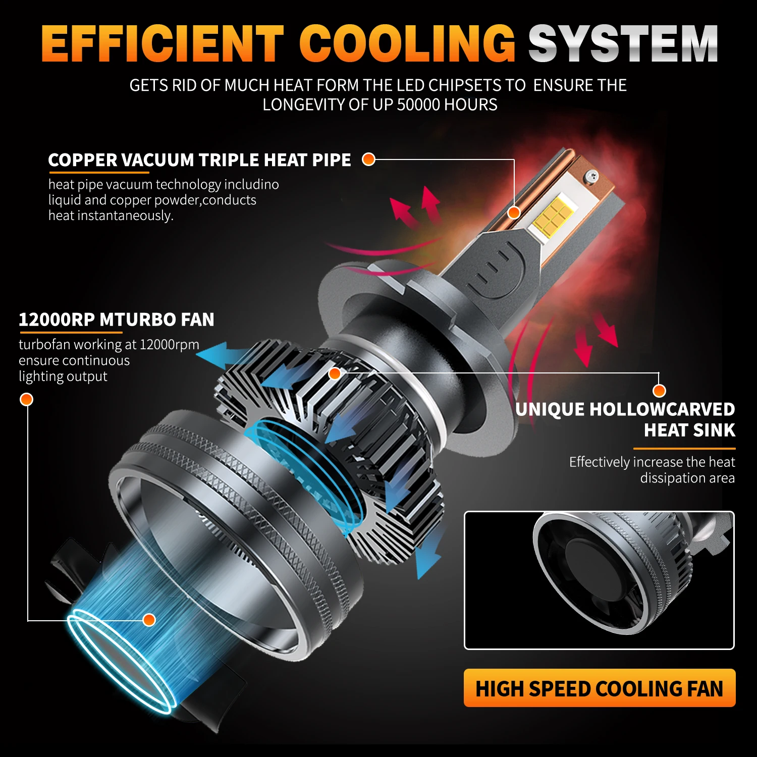 HYNBYZJ H7 H4 H11 faro LED 320W alta potencia H1 H8 H9 HB4 HB3 9005 9006 9012 lámpara Turbo 6000K luz blanca para coche