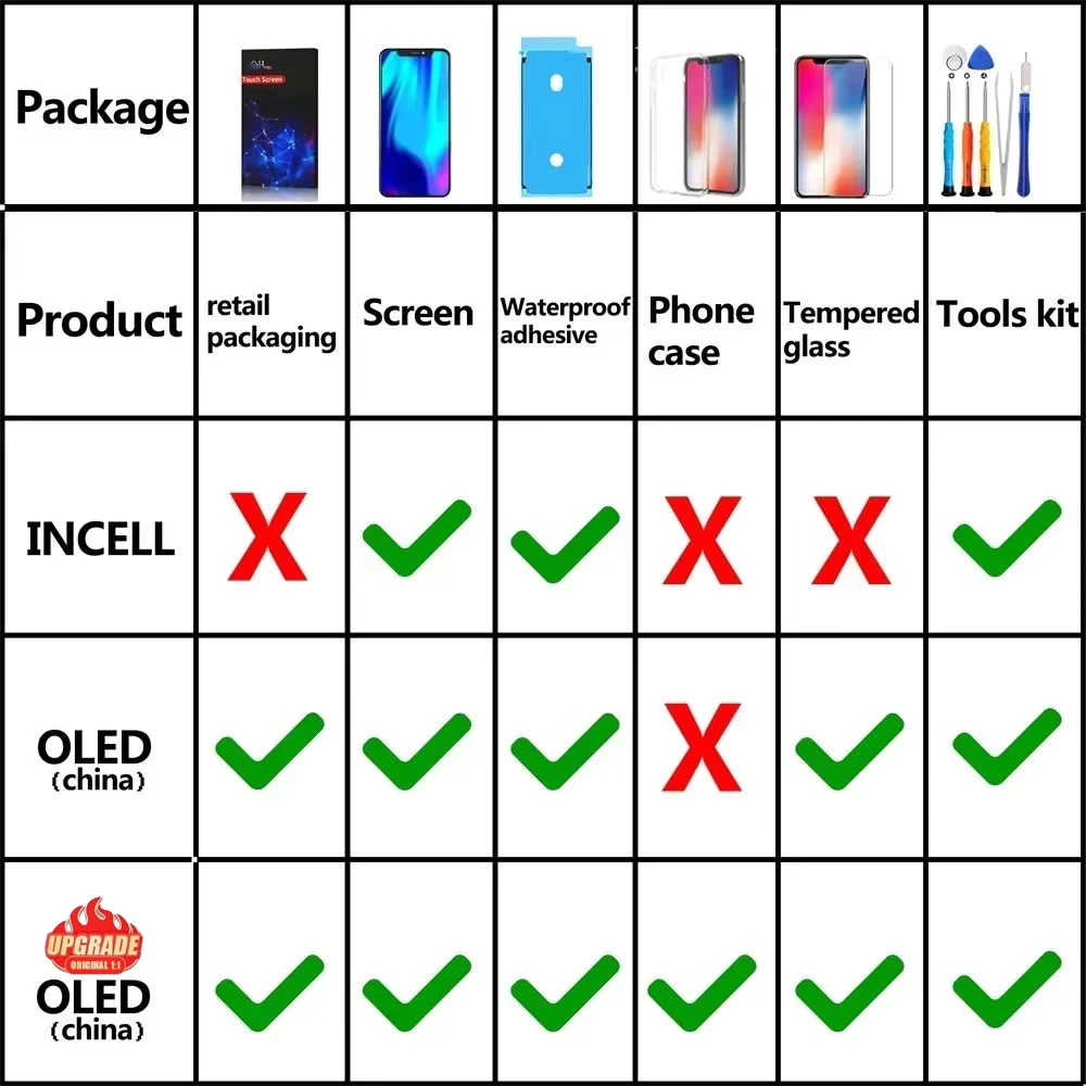 PINZHENG pantalla de alta calidad INCELL LCD OLED para iPhone 14 Pro 15 Plus 13 Pro Max pantalla para reemplazo de iPhone con herramientas